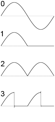 YM3812_waveforms_numbered